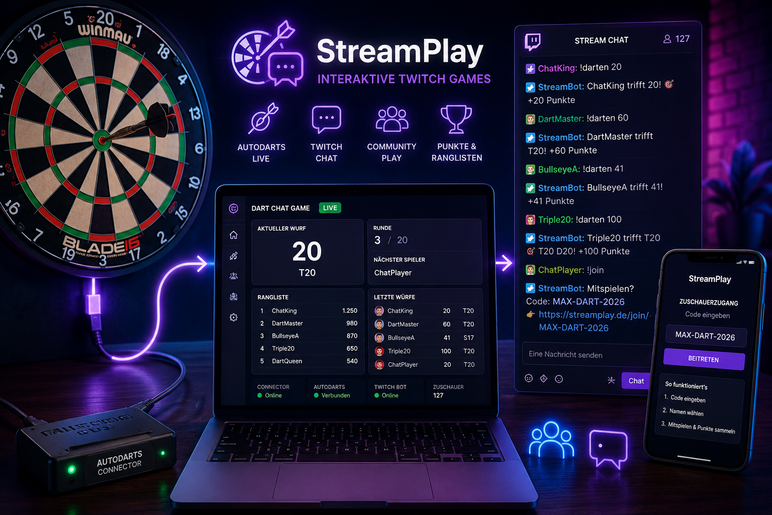 Autodarts-Dartscheibe mit Connector, StreamPlay Dashboard auf einem Laptop und Twitch-Chat mit Zuschauernachrichten – verbunden durch ein leuchtendes violettes Datenkabel